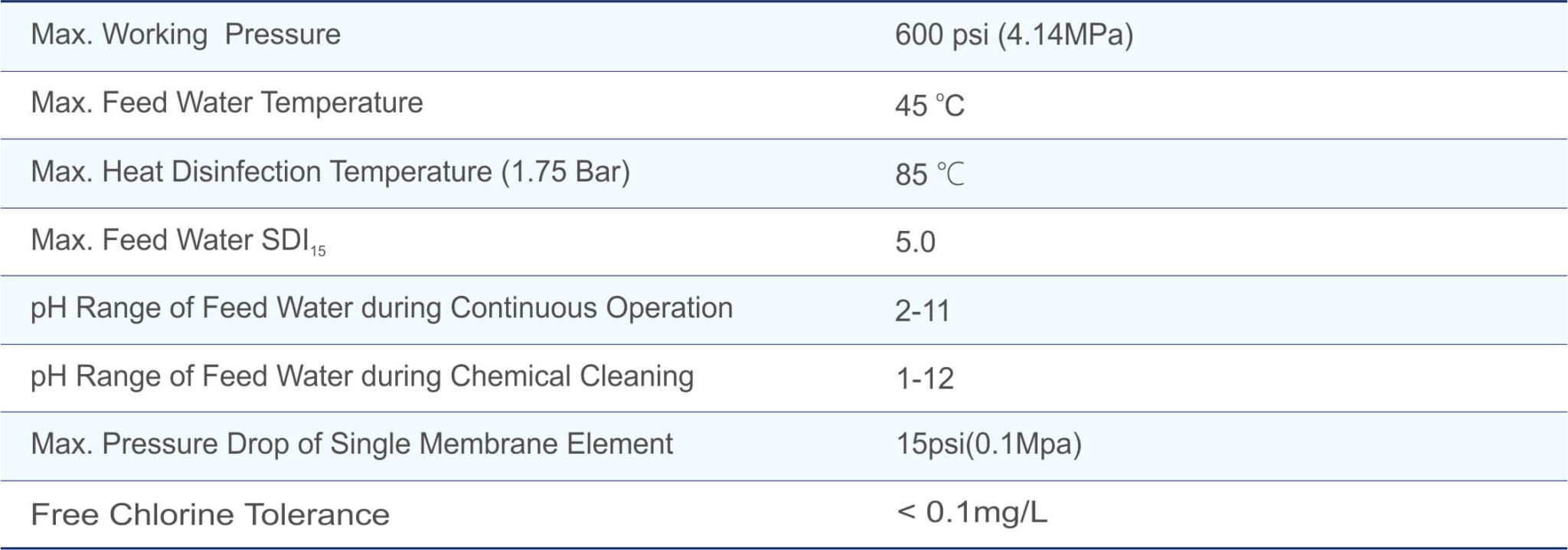 HSRO Membrane POLYMEX RO MEMBRANE